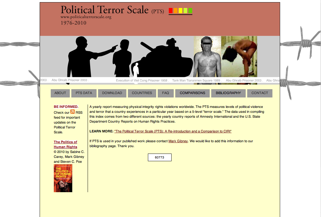 political terror scale website still