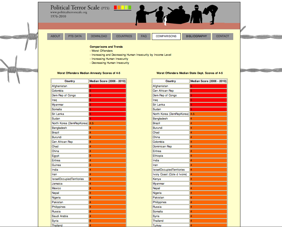 political terror scale website still