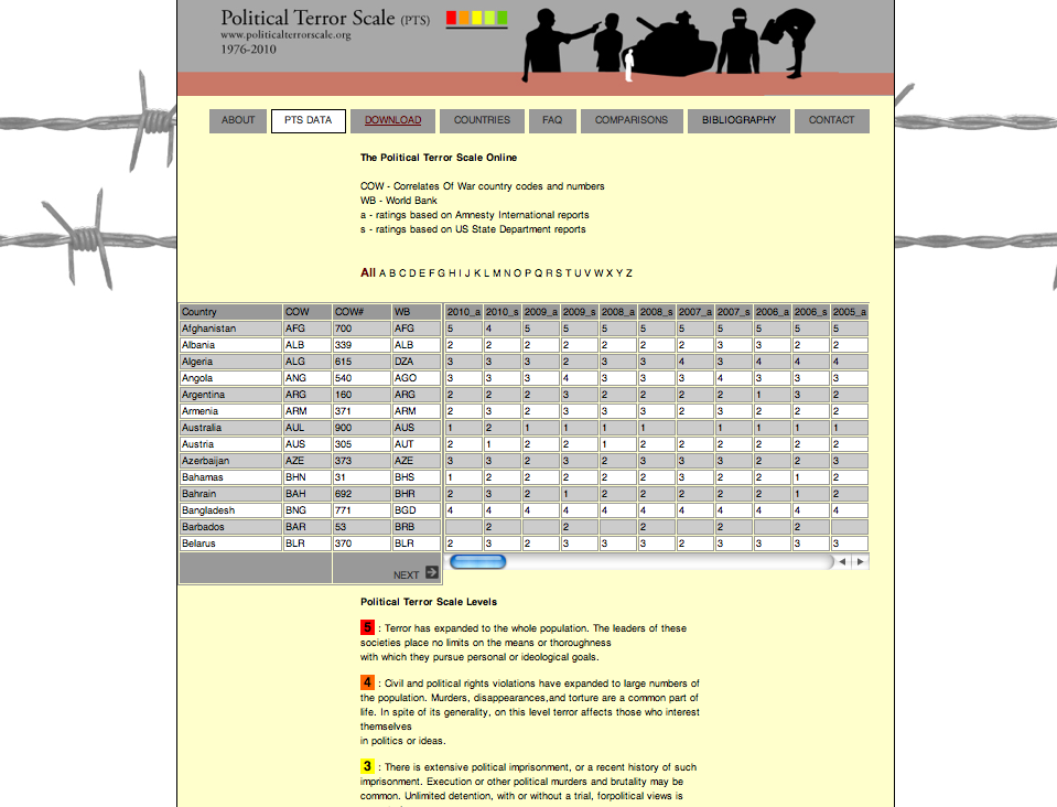 political terror scale website still