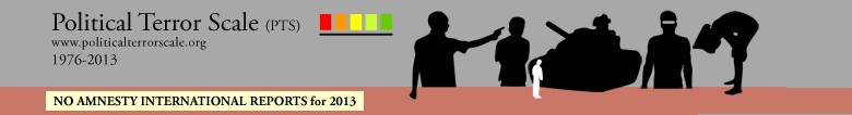 political terror scale