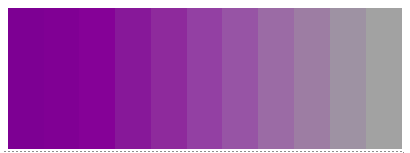 satuation gradient