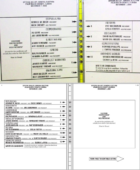 florida ballot design